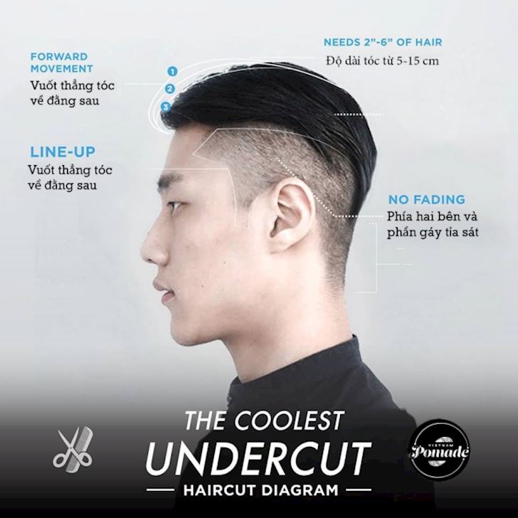 10 kiểu tóc xoăn gợi ý dành cho anh em dịp cuối năm  Oxii là mạng xã hội  cung cấp nội dung bình thường cho nam giới tạo thành cộng đồng