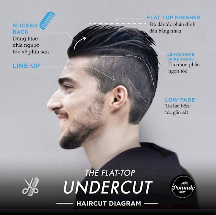 6 kiểu tóc Undercut cứ cắt là chuẩn nam tính  Oxii là mạng xã hội cung cấp  nội dung bình thường cho nam giới tạo thành cộng đồng để nam giới