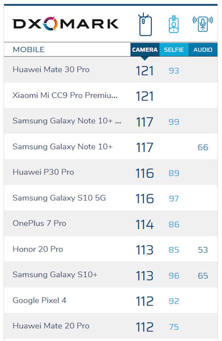 Xiaomi Mi Note 10 Pro vu khi bi mat se xuat hien ngay mai 6 11 3