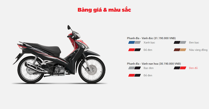 Chi Tiết Xe Máy Honda