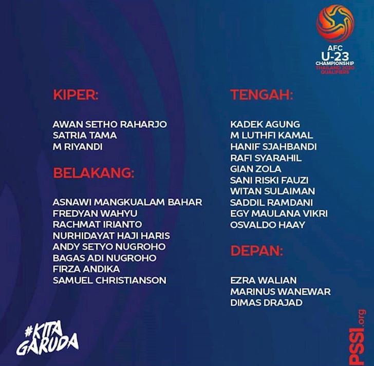 Danh sach U23 Indonesia du vong loai U23 chau A 2020.