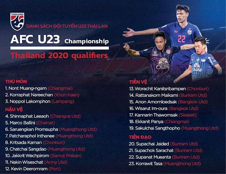 Danh sach U23 Thai Lan du vong loai U23 chau A 2020.
