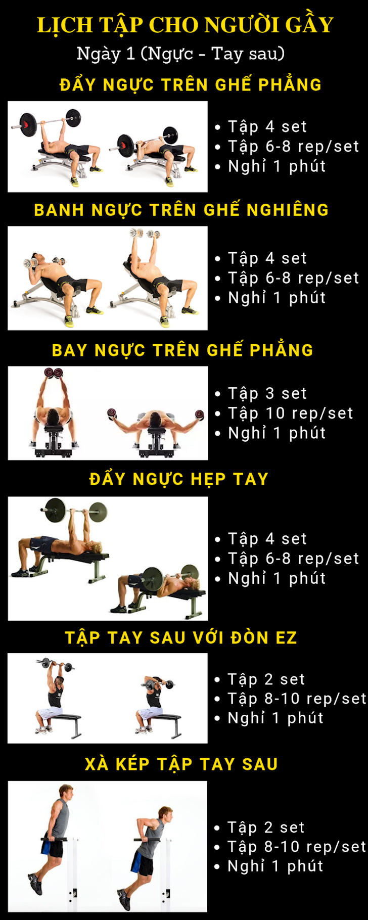 7 NGAY TAP LUYEN: Lich tap cho nguoi gay