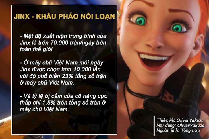 Nhung bi mat thu vi cua Jinx Khau Phao Noi Loan
