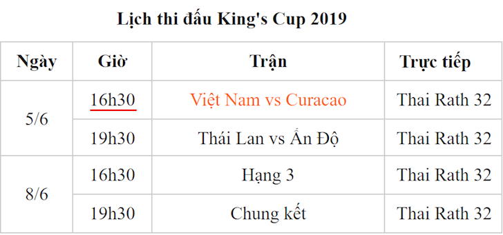 Lich thi dau King's Cup 2019