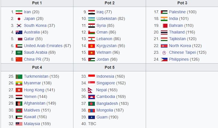 bat-ngo-malaysia-to-chuc-boc-tham-vong-loai-world-cup-2022-hinh 1