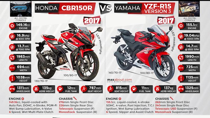 Tổng hợp Mô Hình Yamaha R15 giá rẻ bán chạy tháng 82023  BeeCost