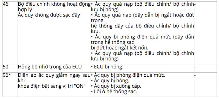 khac phuc loi 96 chop den vang tren exciter 2