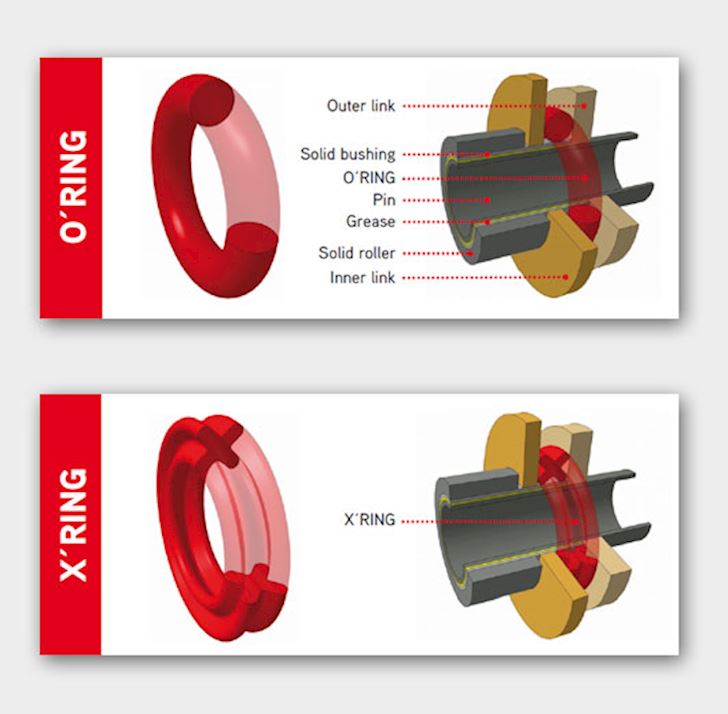 Чем отличается кольцо. Цепи o Ring и x Ring отличия. Цепь о ринг х ринг отличия. Цепь с сальниками x-Ring. Цепные сальники x ринг и о ринг.
