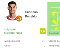 'Tàng hình' trên sân, Ronaldo còn tỏ thái độ giận dỗi khi bị thay ra